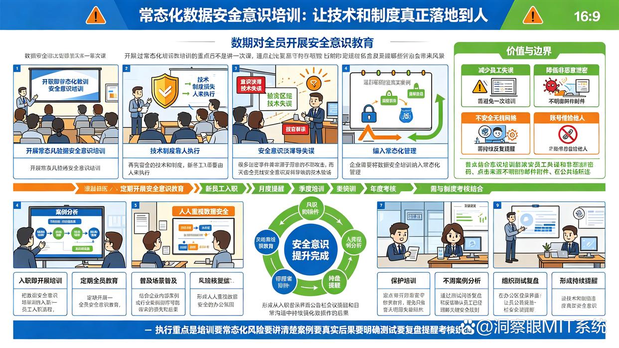 数据防泄密方法哪个好？教你六个数据防泄密方法，码住试试了(图9)