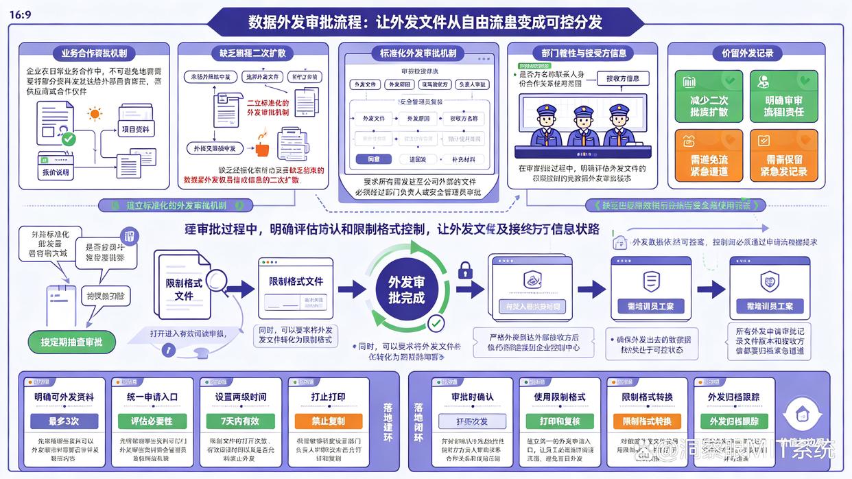 数据防泄密方法哪个好？教你六个数据防泄密方法，码住试试了(图8)