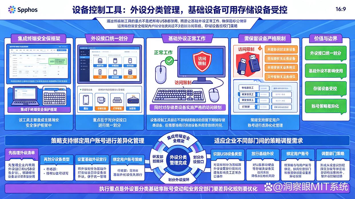U盘防泄密软件哪个好？精选六款U盘防泄密软件，建议收藏了(图6)