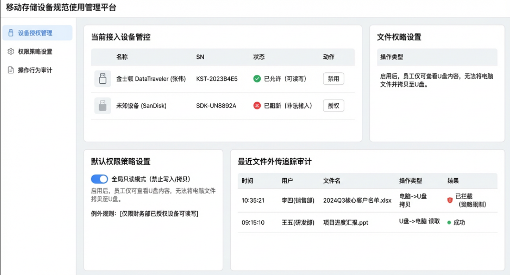 U 盘防泄密软件大盘点：7 款实用工具，堵住文件拷贝泄露漏洞(图2)