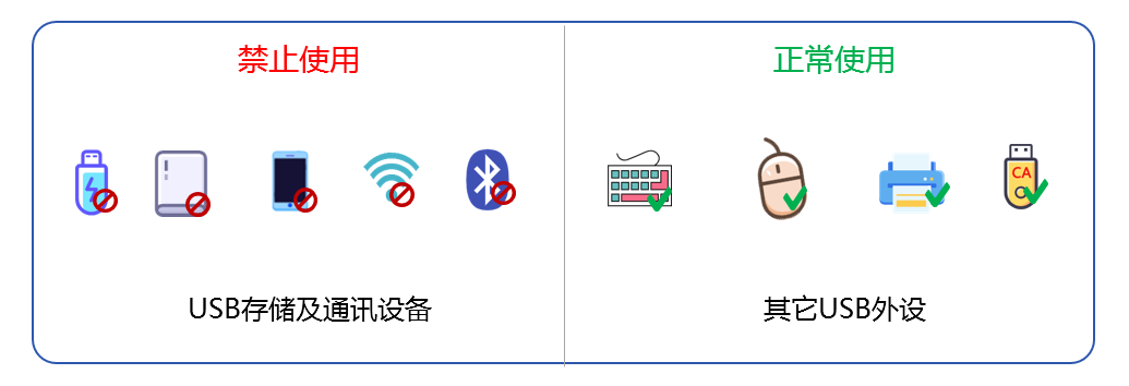 U 盘防泄密软件大盘点：7 款实用工具，堵住文件拷贝泄露漏洞(图6)