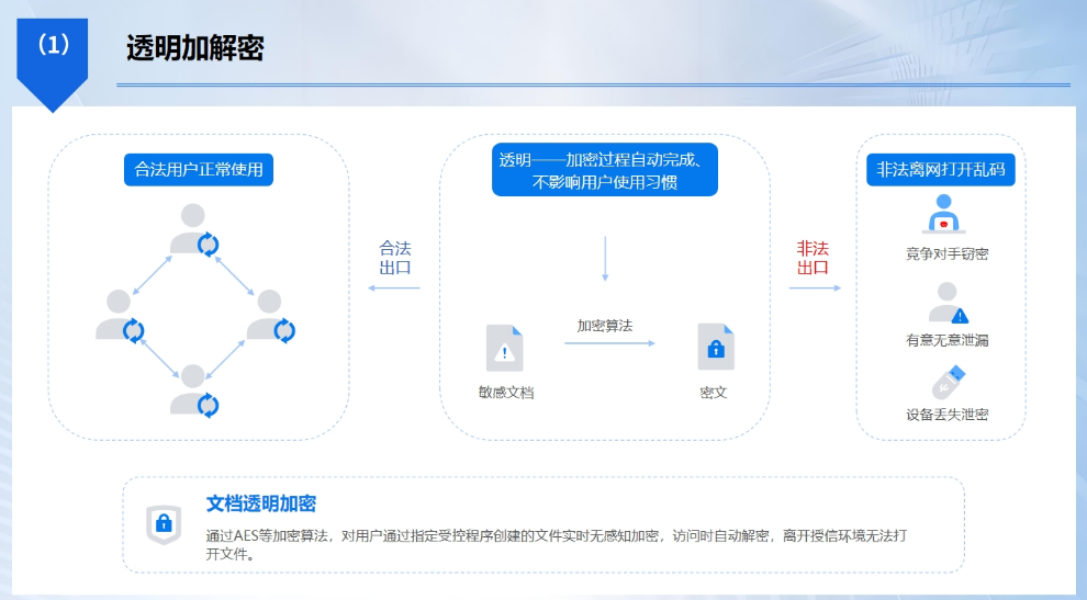 U 盘也能加密？5 个 U 盘加密实用小技巧，简单上手守护 U 盘资料(图2)