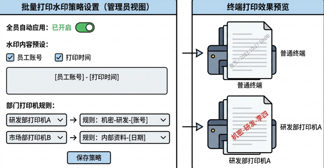 怎么防止数据泄密？5 个实用防泄密方法，守住核心业务数据(图6)