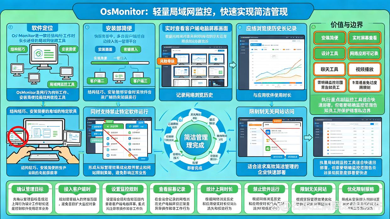电脑监控软件有哪些？精选七款电脑监控软件，码住试试了(图8)