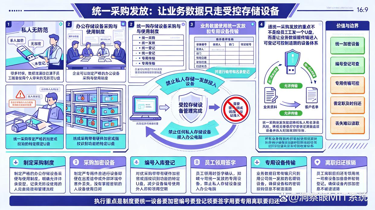 U盘老泄密怎么办？教你6个防止U盘泄密的小技巧，建议收藏了(图7)