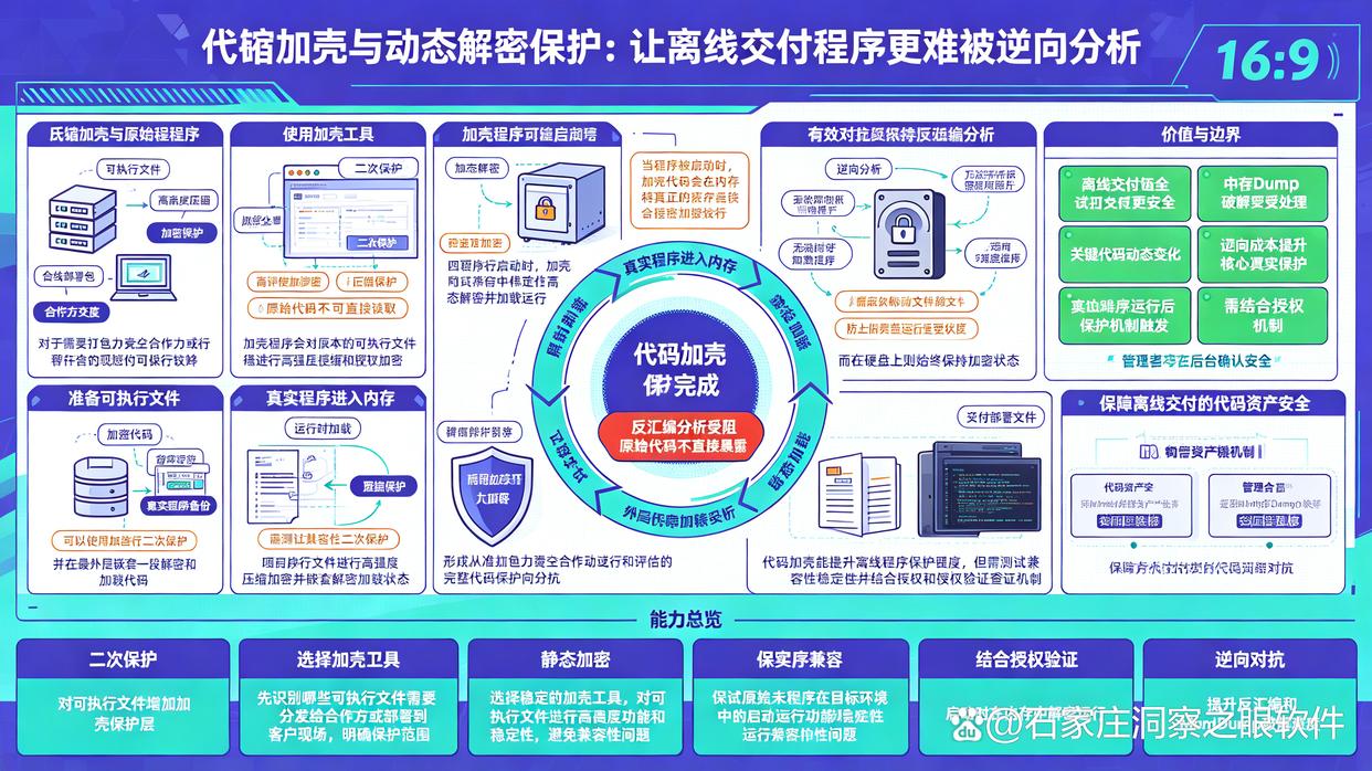 源代码怎么加密？教你6个实测好用的给源代码加密的方法，码住试试(图8)