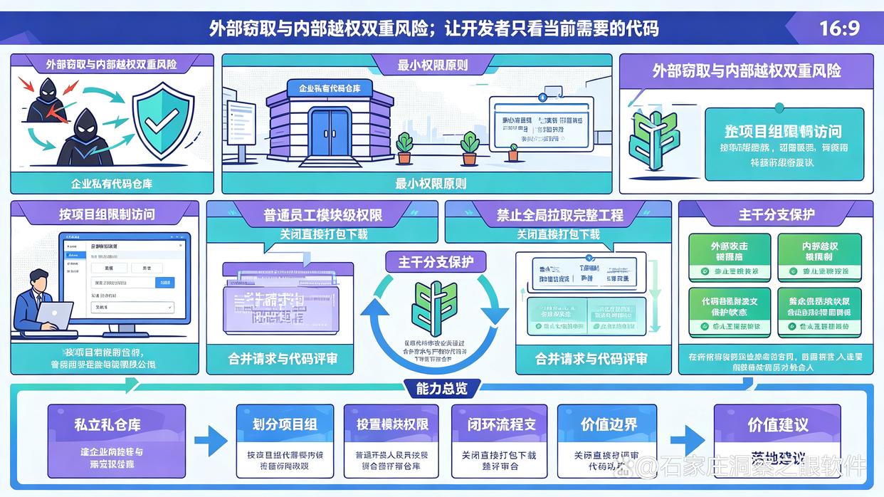 源代码怎么加密？教你6个实测好用的给源代码加密的方法，码住试试(图7)