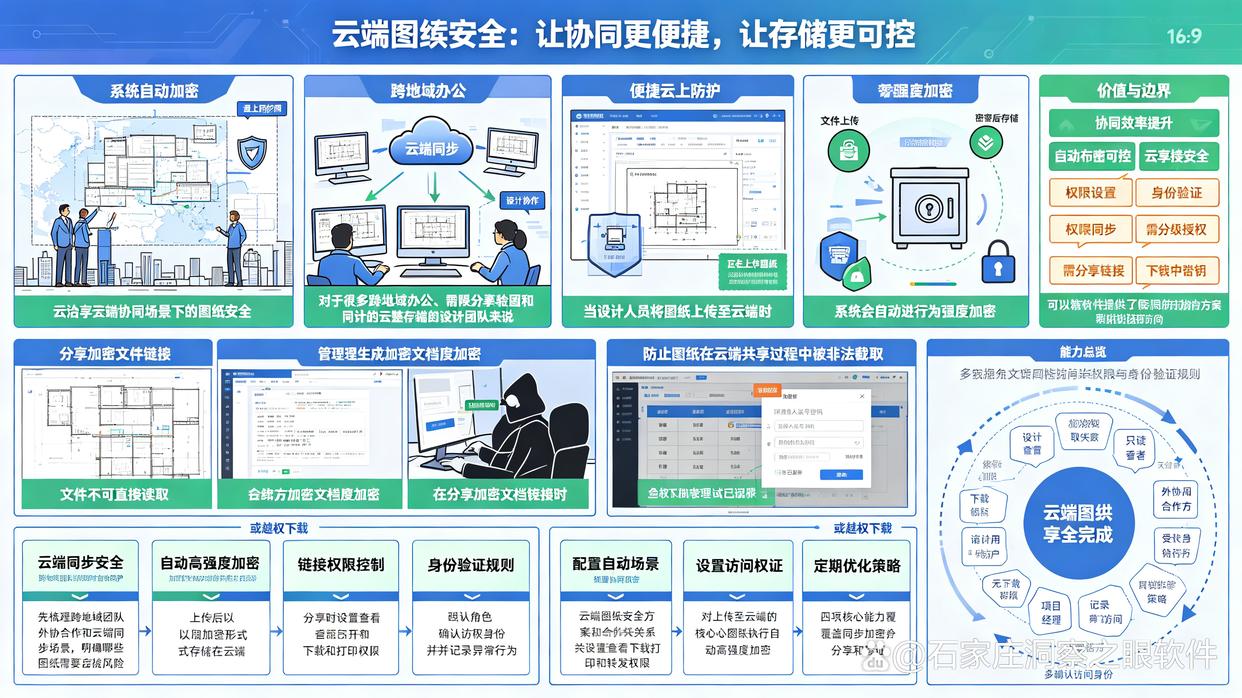 图纸如何防泄密？六款防泄密图纸软件推荐，快码住试试了(图6)