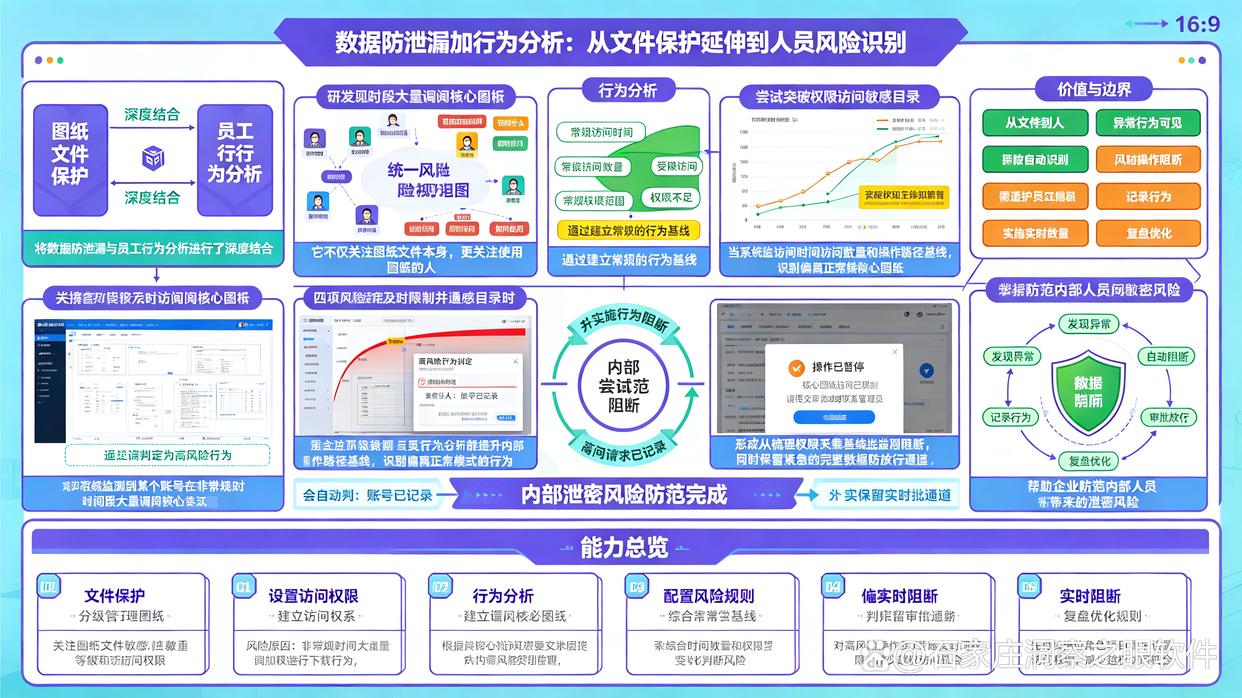 图纸如何防泄密？六款防泄密图纸软件推荐，快码住试试了(图7)
