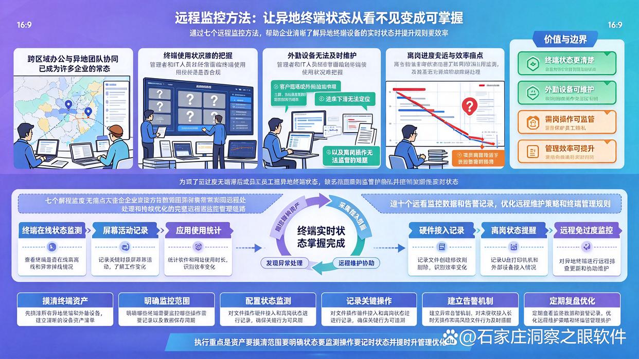 怎么远程实时监控电脑？超前分享7个远程监控方法，分分钟学会了(图1)