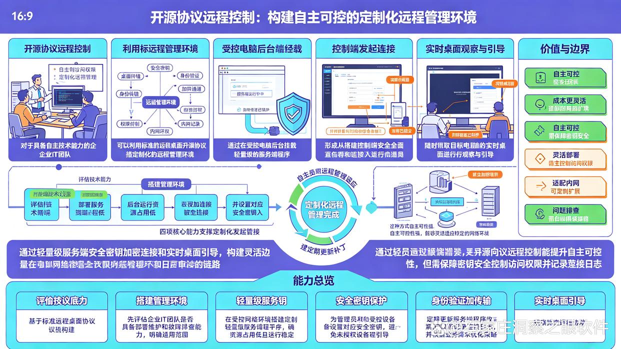 怎么远程实时监控电脑？超前分享7个远程监控方法，分分钟学会了(图7)