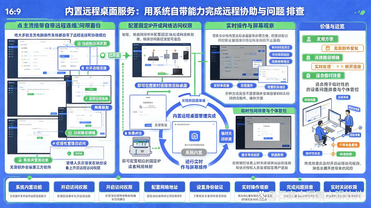 怎么远程实时监控电脑？超前分享7个远程监控方法，分分钟学会了(图6)