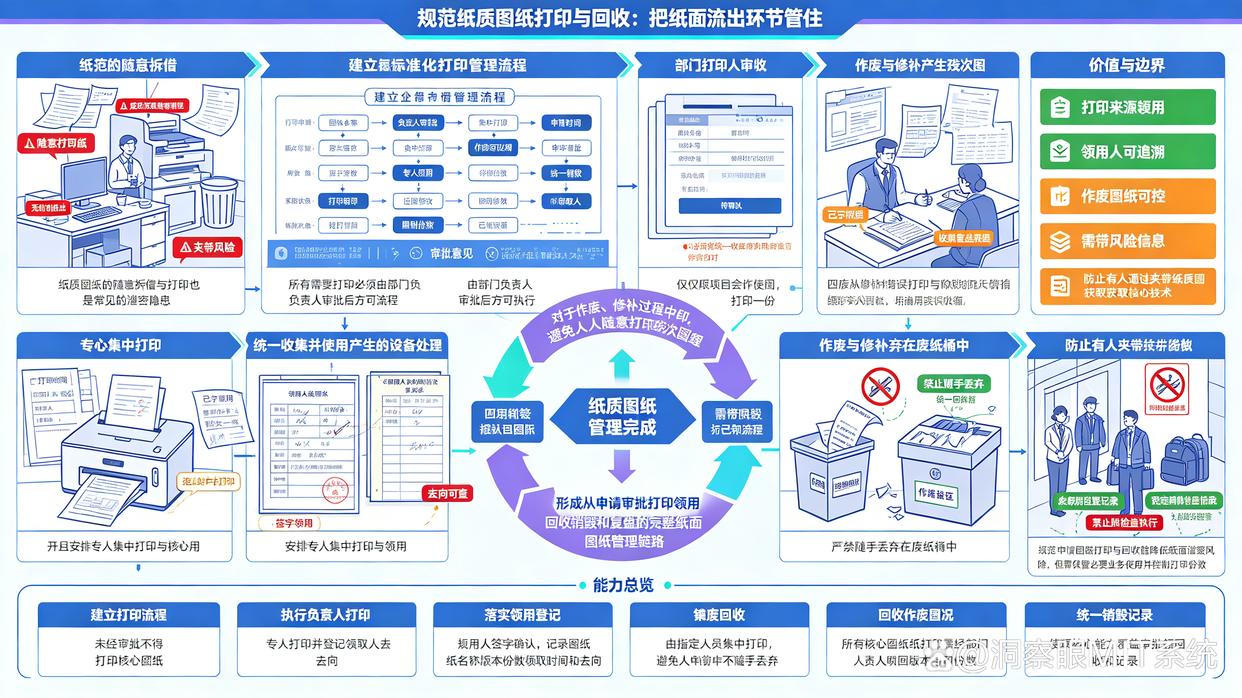 图纸泄密怎么弄？教你6个防止图纸泄密的方法，建议码住试试(图7)