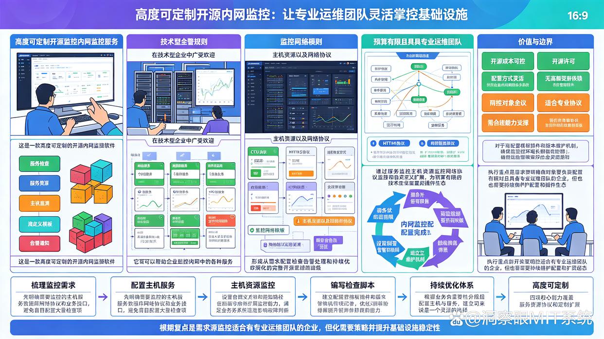 内网怎么监控？推荐六款热门内网监控软件，个个是26年精品(图7)