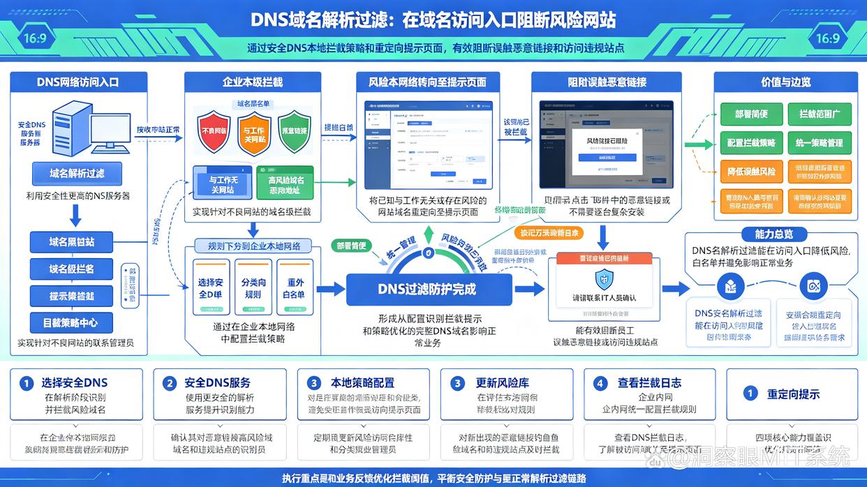 上网行为如何监控？推荐6个上网行为管控方法，学起来试试(图7)