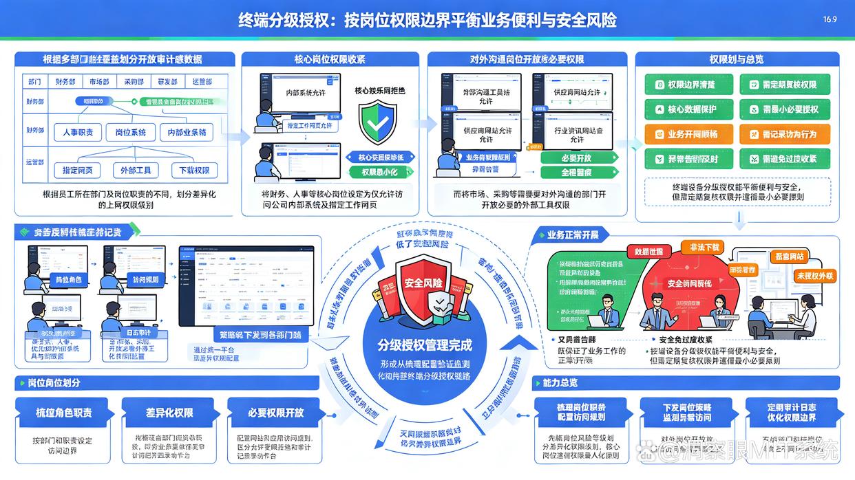上网行为如何监控？推荐6个上网行为管控方法，学起来试试(图8)