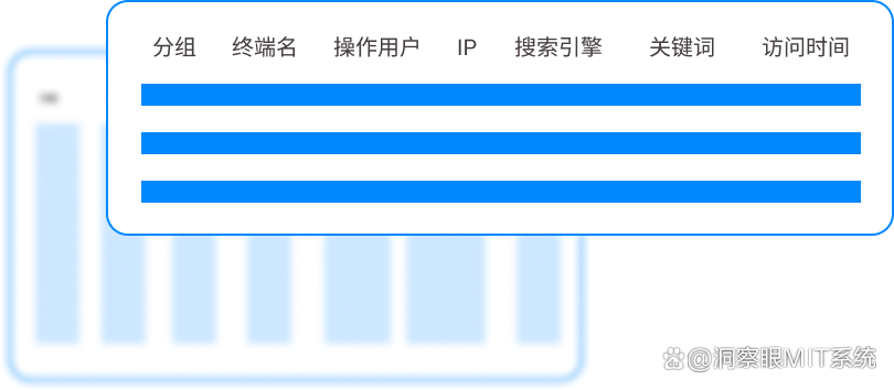 上网行为如何监控？推荐6个上网行为管控方法，学起来试试(图5)