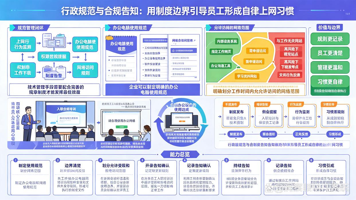 上网行为如何监控？推荐6个上网行为管控方法，学起来试试(图6)