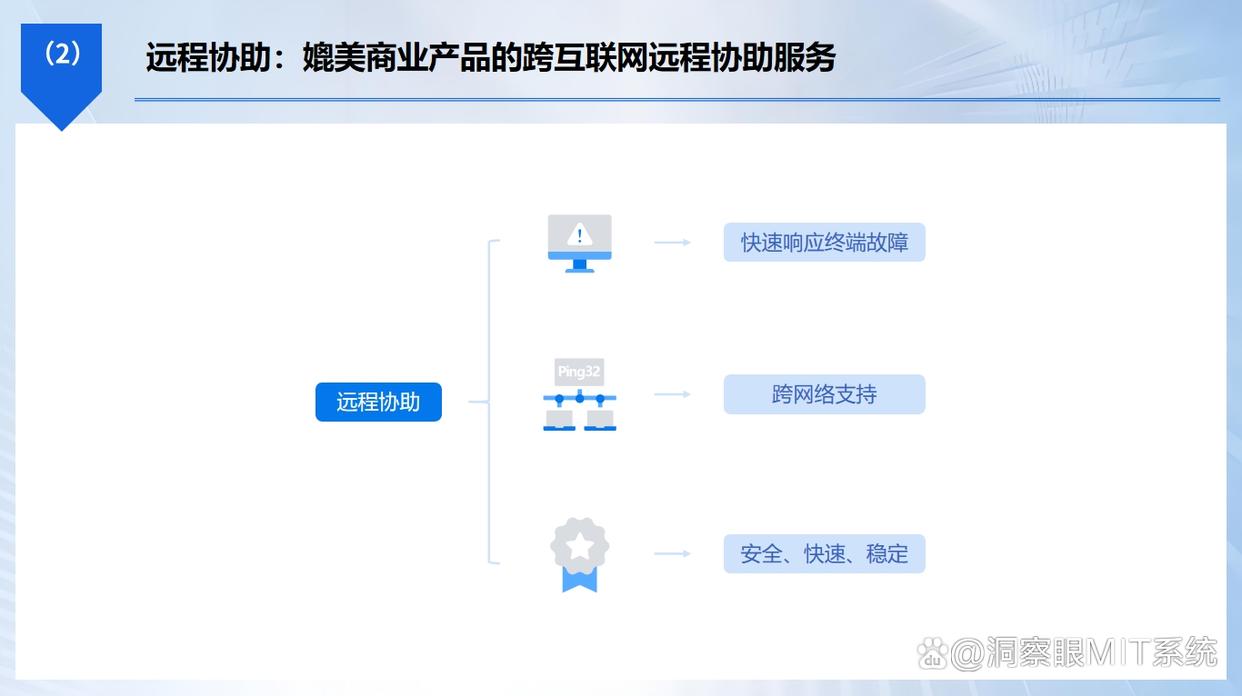 远程电脑监控软件哪个好？7款实用的远程电脑监控软件分享，一定要试试(图5)