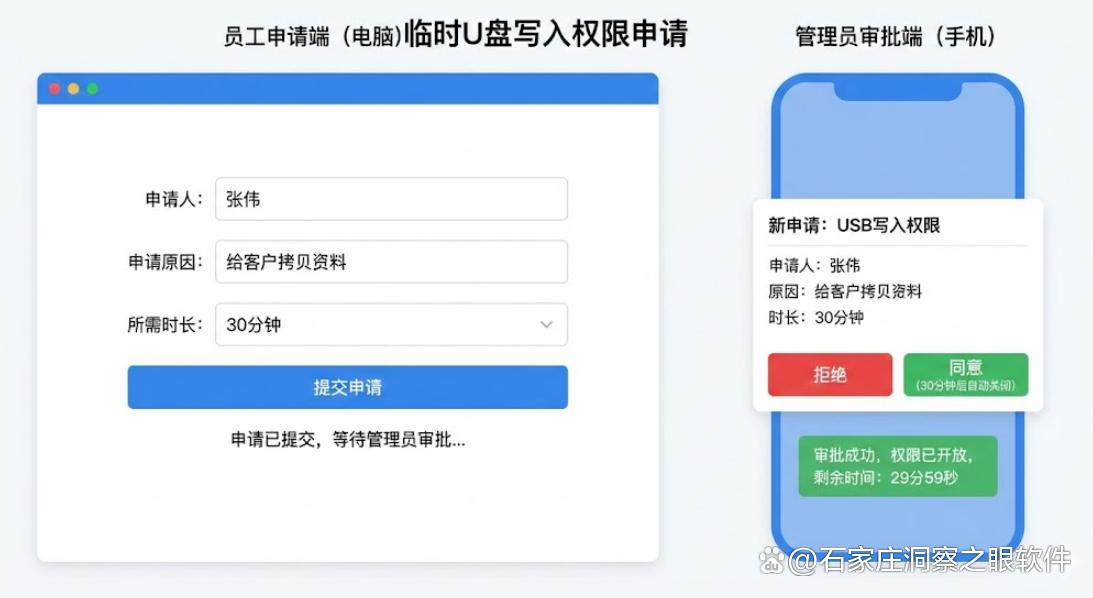 U盘泄密怎么办？26年全新盘点六款U盘防泄密软件，快来试试(图3)