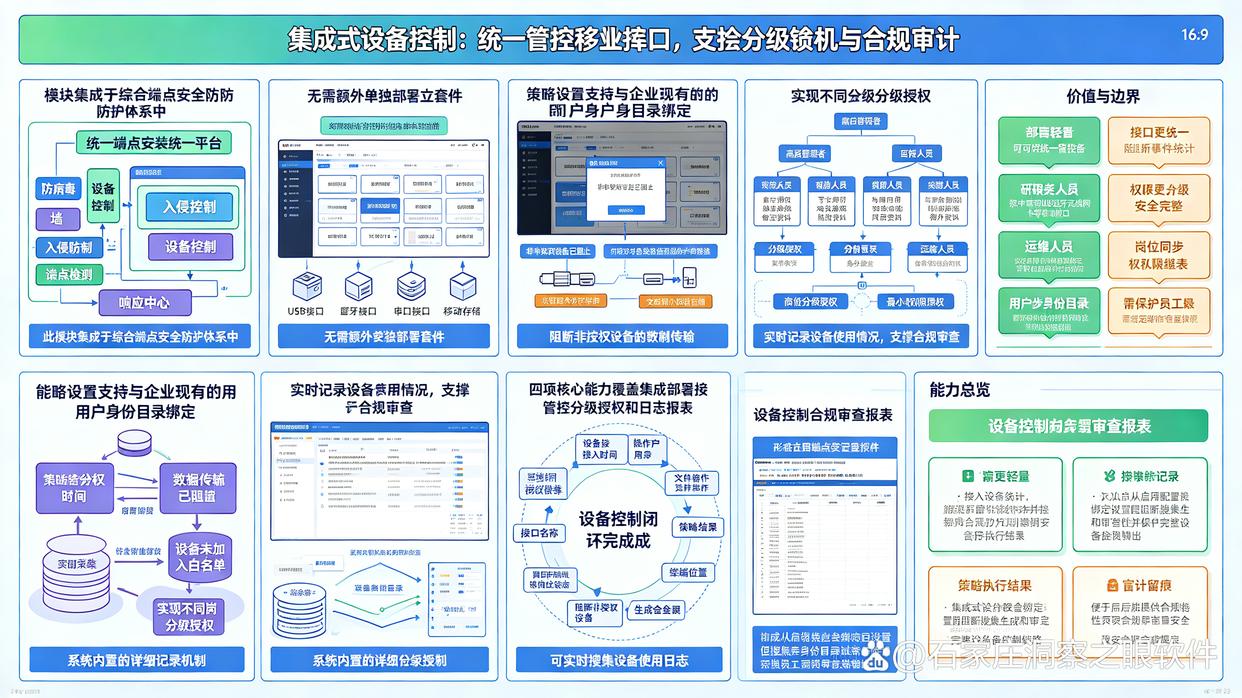 U盘泄密怎么办？26年全新盘点六款U盘防泄密软件，快来试试(图6)