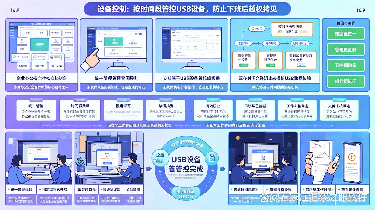 U盘泄密怎么办？26年全新盘点六款U盘防泄密软件，快来试试(图7)