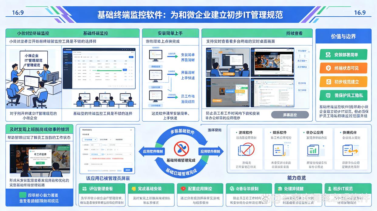 上网行为监控软件哪个好？推荐六款实用的上网行为监控软件，26最新(图6)