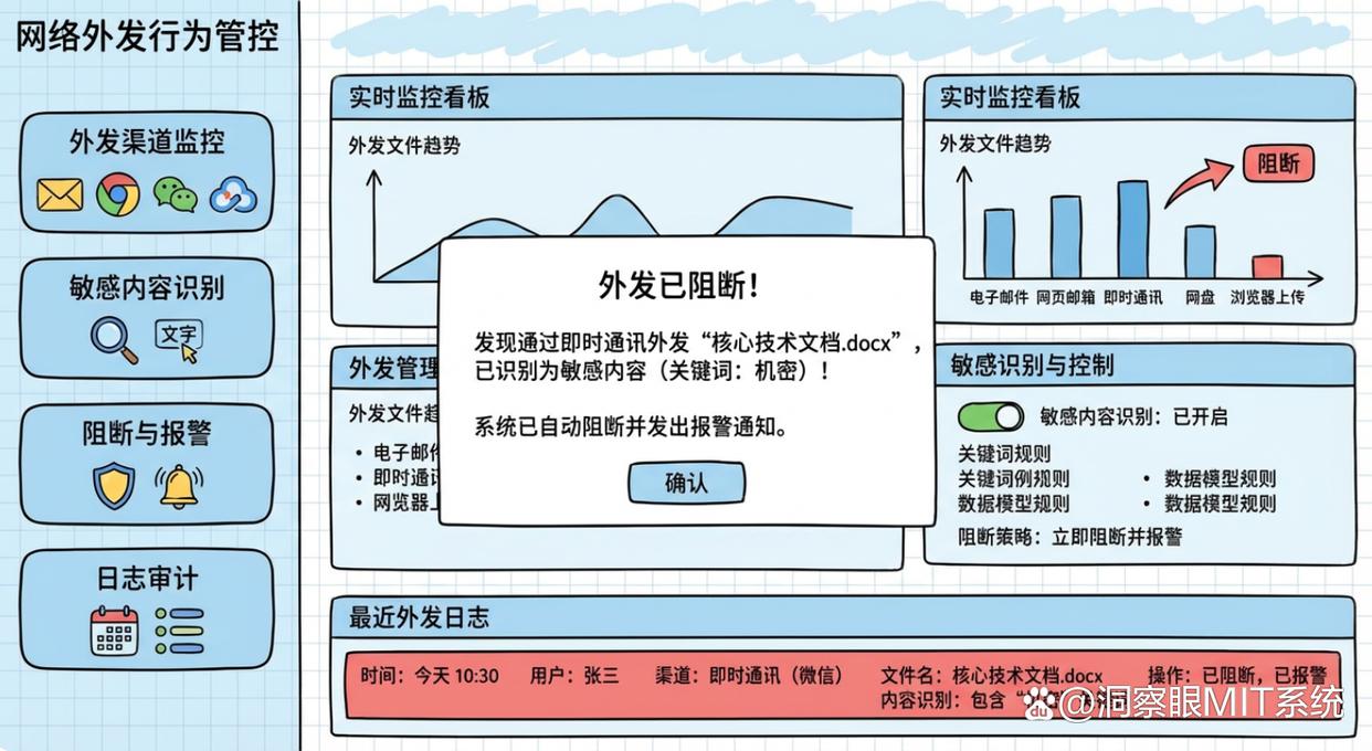 防止U盘泄密的方法有哪些？教你6个防止U盘泄密的小技巧，建议收藏(图4)