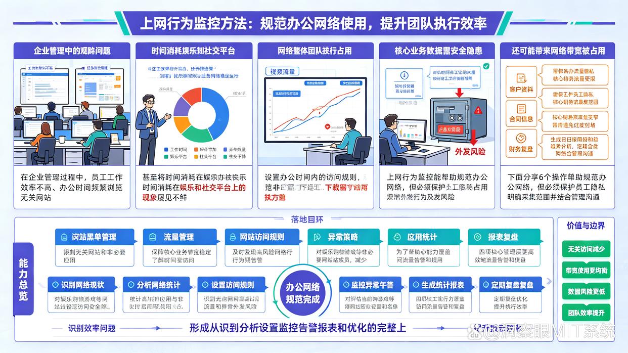 想监控上网行为？教你6个上网行为监控方法，建议码住(图1)
