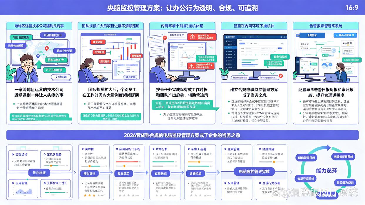 电脑监控软件怎么选？六个主流监控软件推荐，26年最新整理(图1)