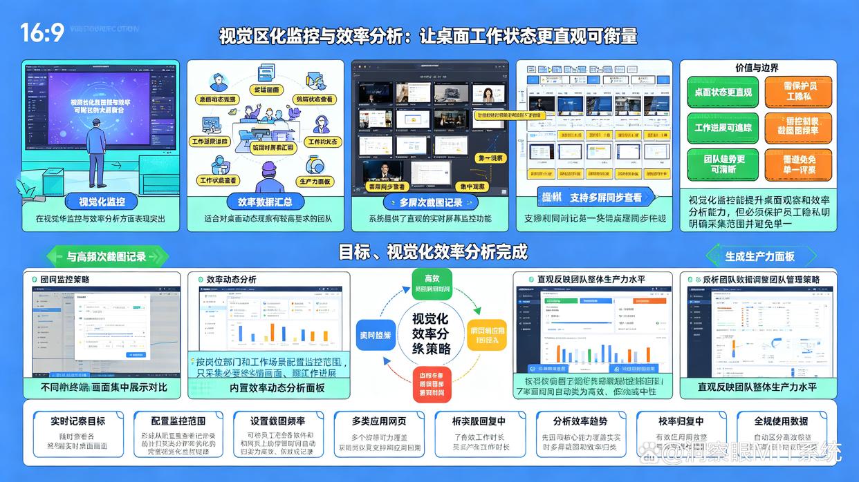 电脑监控软件怎么选？六个主流监控软件推荐，26年最新整理(图5)