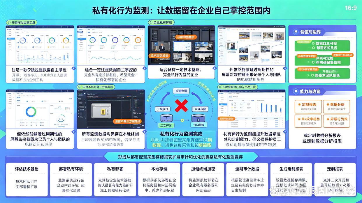 电脑监控软件怎么选？六个主流监控软件推荐，26年最新整理(图7)