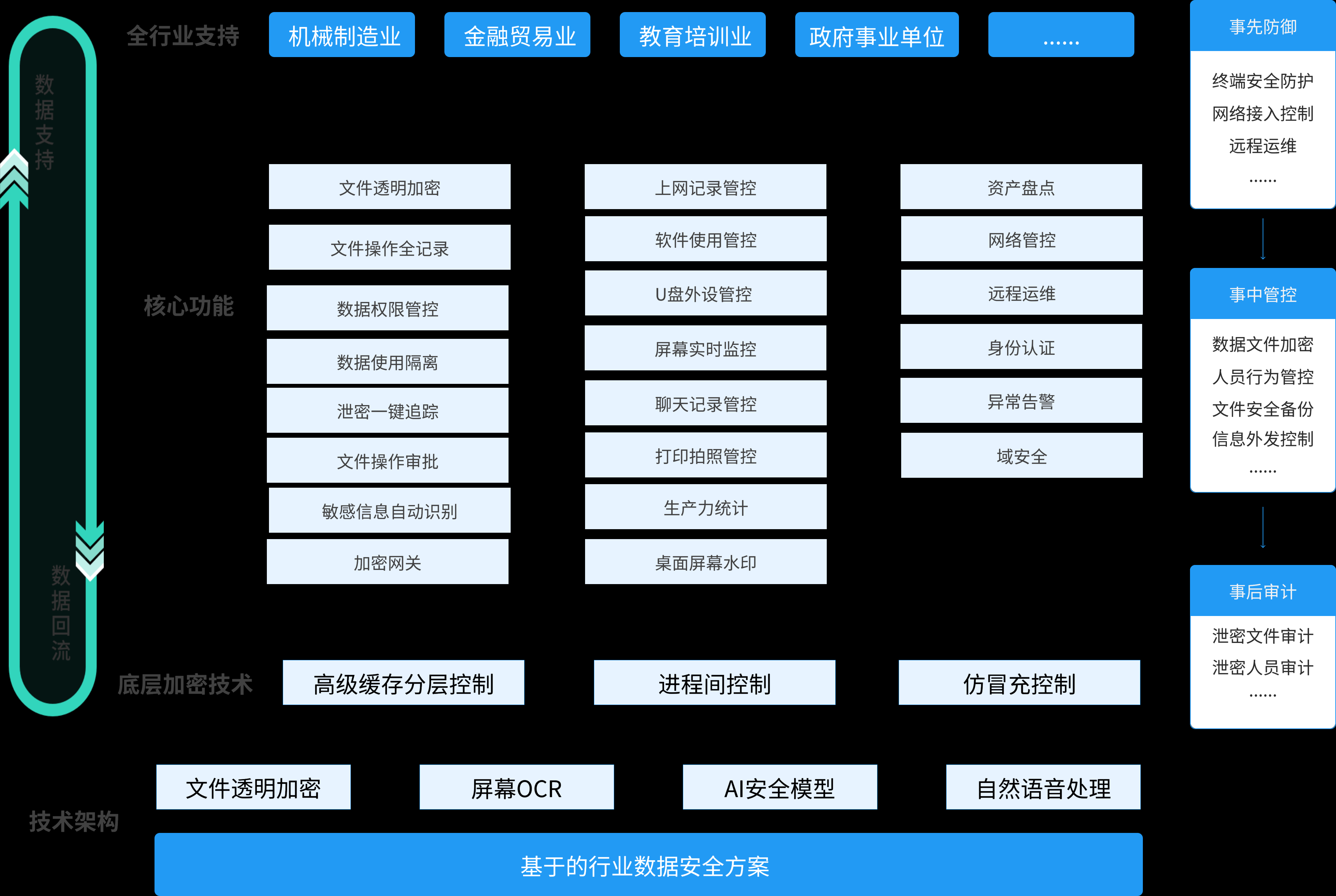 局域网如何监控？推荐七款实用的局域网监控软件，2026 实测好用(图6)