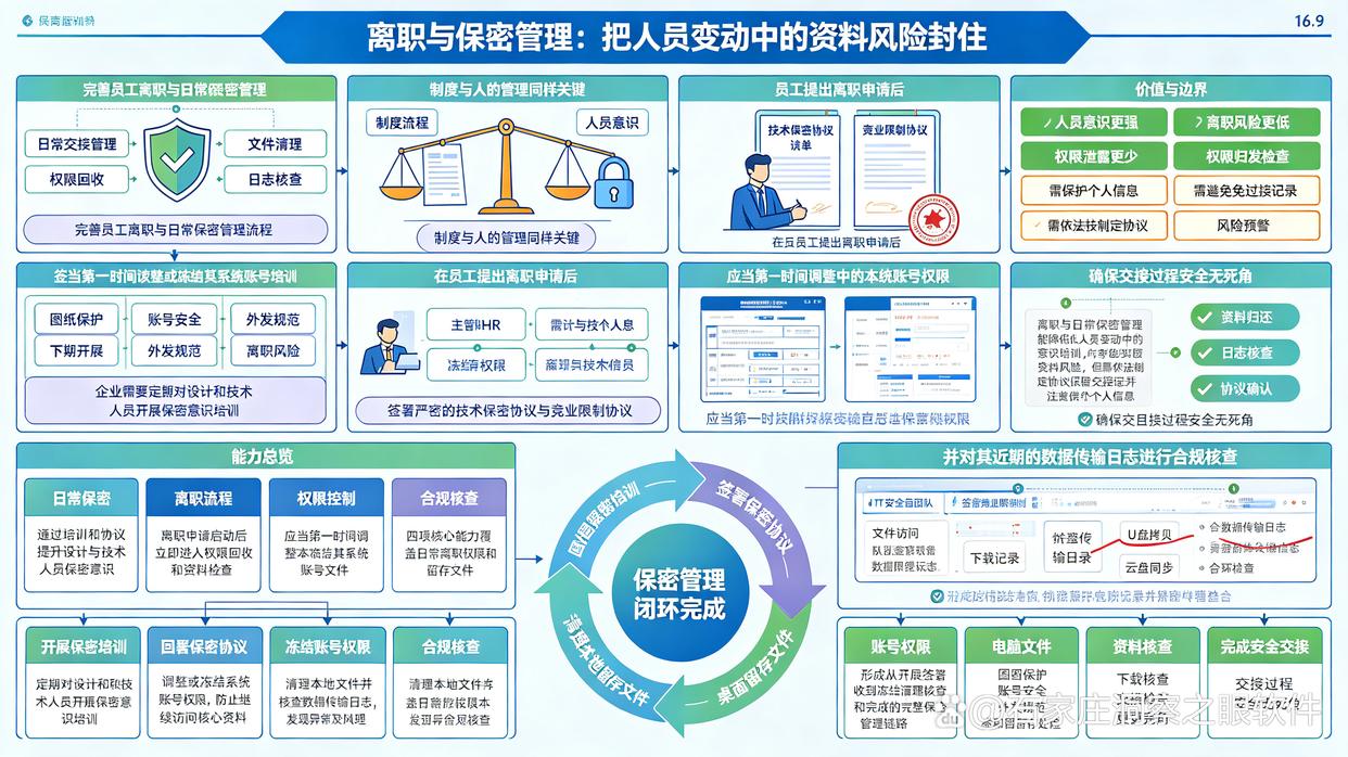图纸泄密怎么办？教你6个防止图纸泄密的小技巧，快试试(图7)