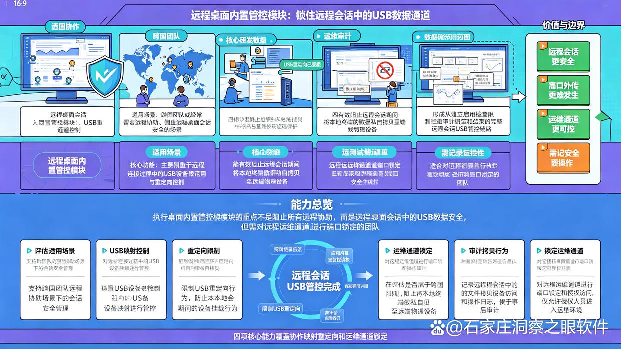 USB端口管控软件怎么选？6款USB端口管控软件分享，码住了(图7)