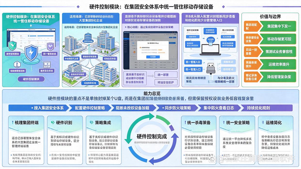 USB端口管控软件怎么选？6款USB端口管控软件分享，码住了(图8)