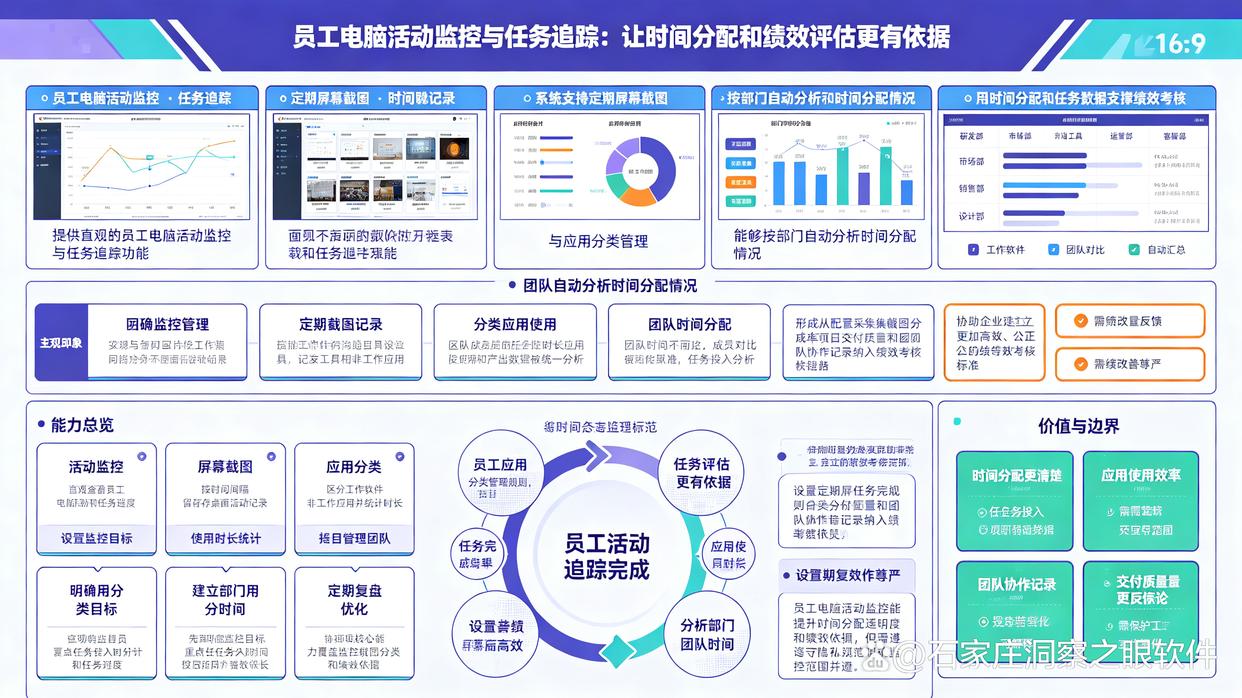 如何监控员工电脑？精选8款电脑监控软件，建议收藏了(图9)
