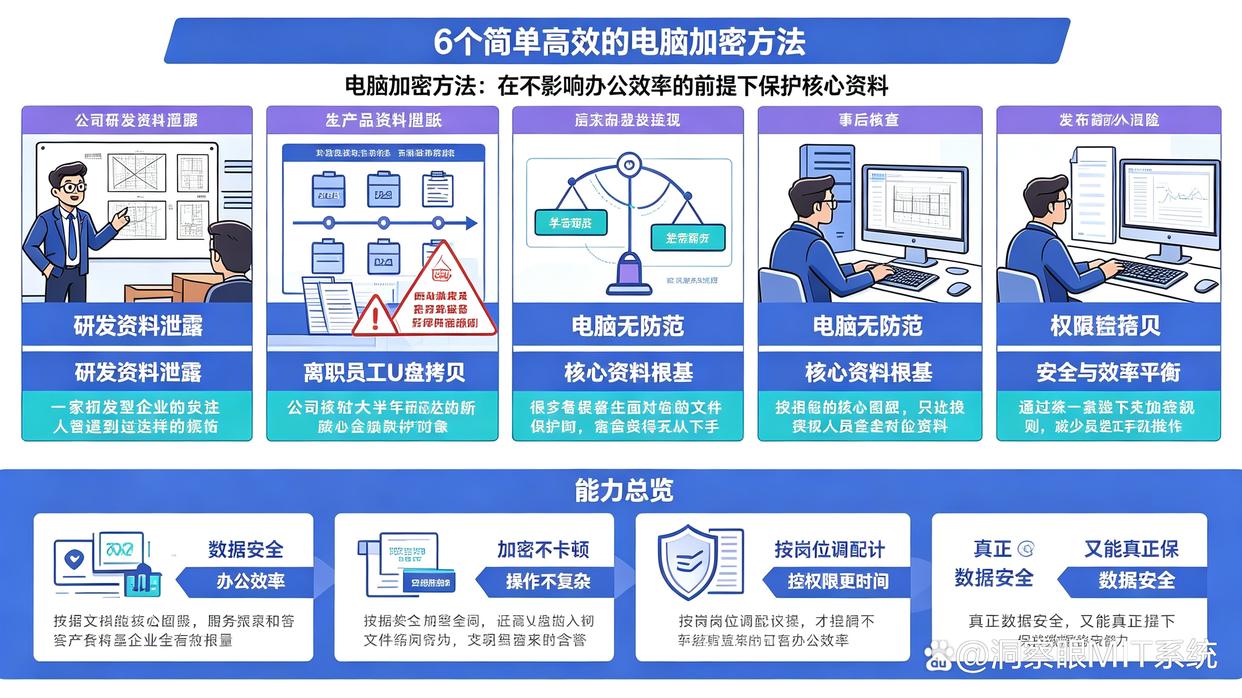 如何给电脑加密？这6个电脑加密方法教给你，操作简单易上手(图1)