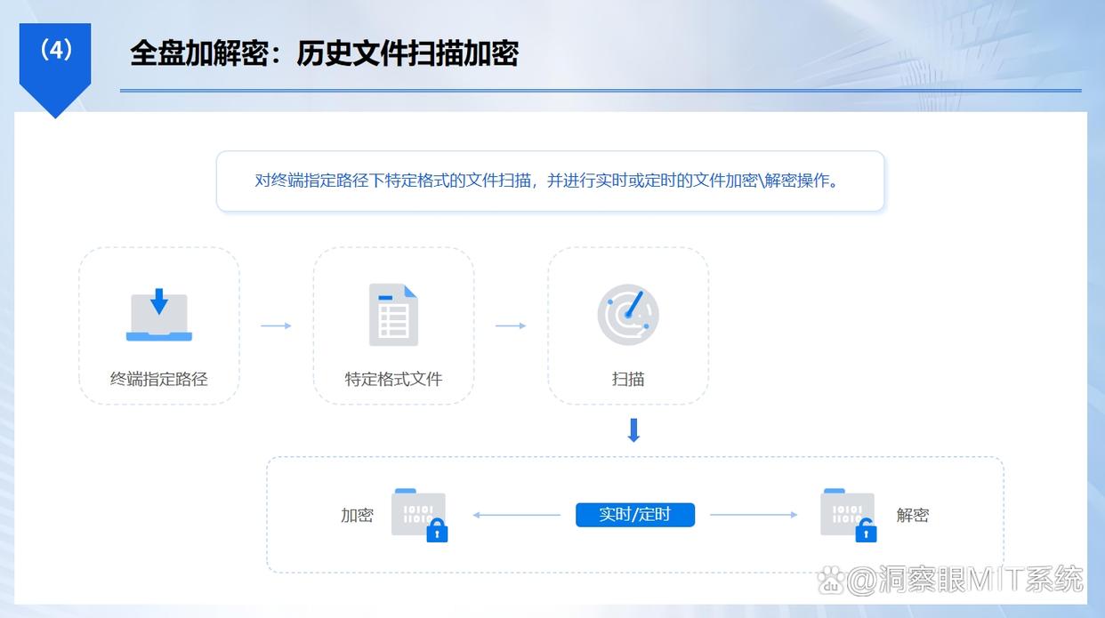 如何给电脑加密？这6个电脑加密方法教给你，操作简单易上手(图3)