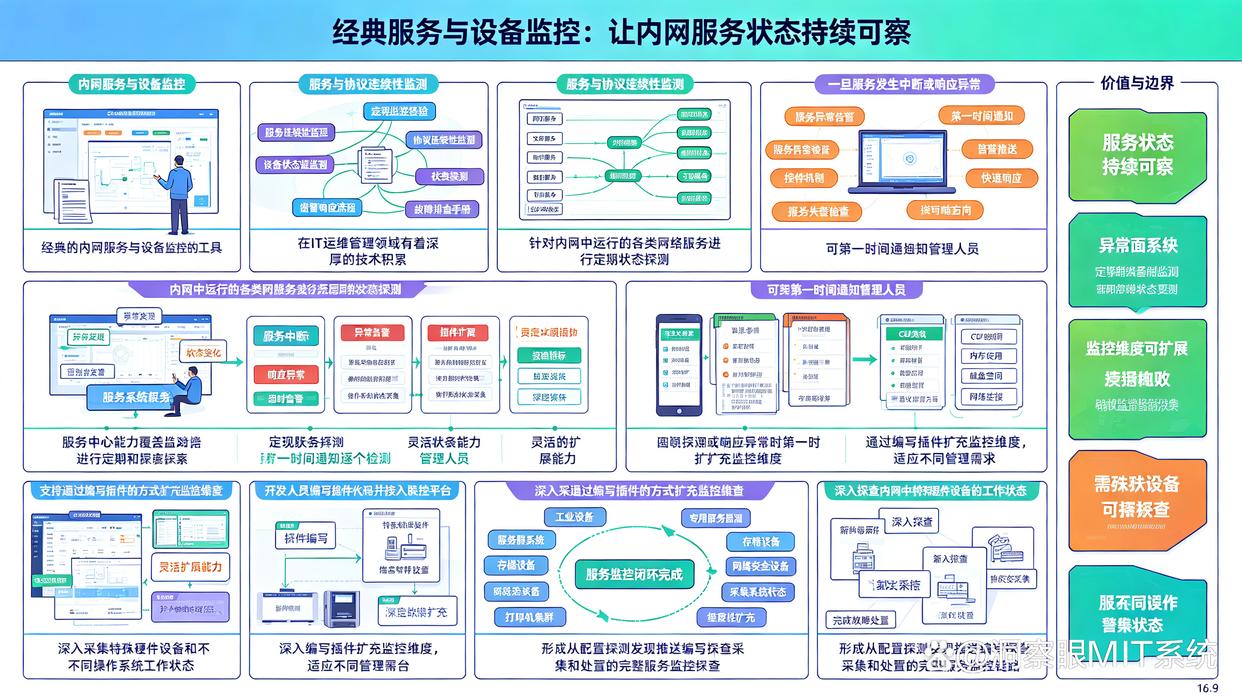 内网怎么监控？分享6款热门的内网监控软件，快收藏了(图7)