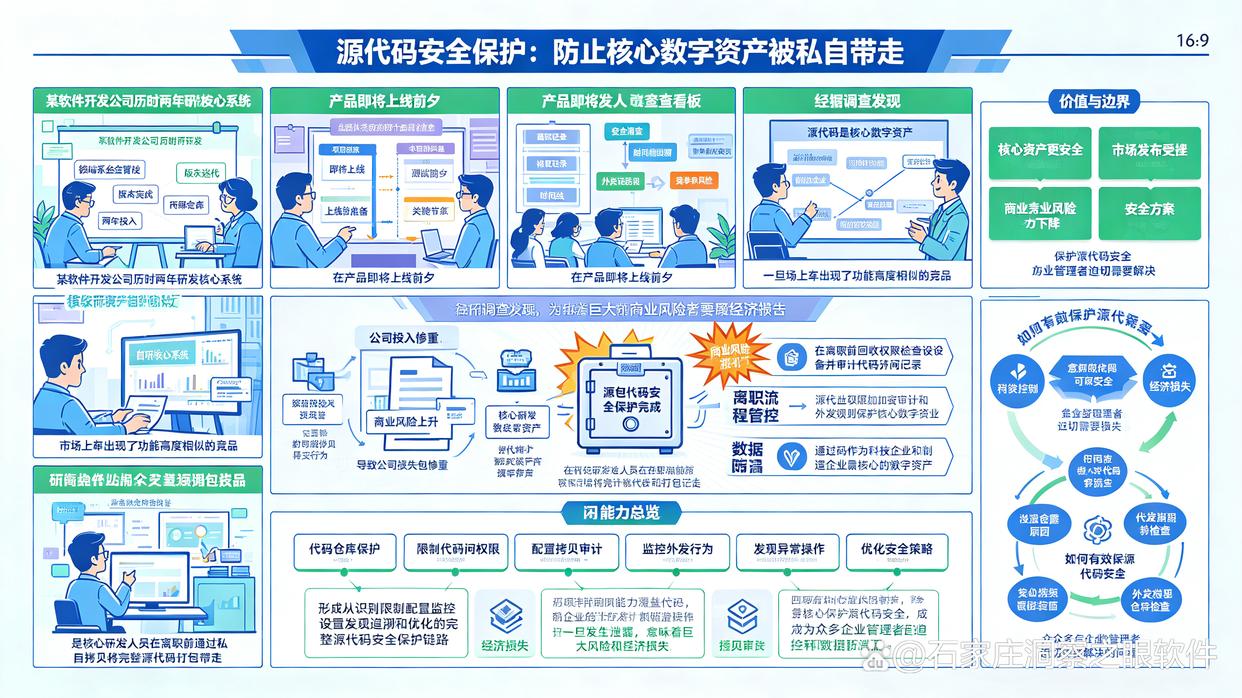 源代码怎么防泄密？精选7款源代码防泄密软件，26最新(图1)