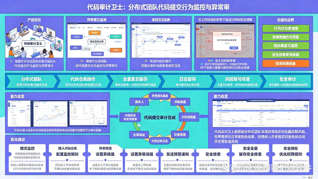 源代码怎么防泄密？精选7款源代码防泄密软件，26最新(图7)