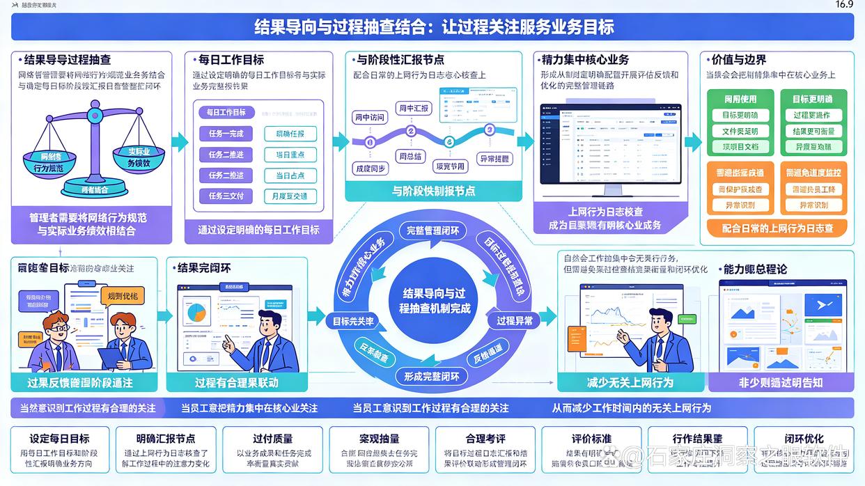 如何监控上网?推荐六个上网行为监控小技巧,快来码住试试(图8) 如何监控上网?推荐六个上网行为监控小技巧,快来码住试试(图8)