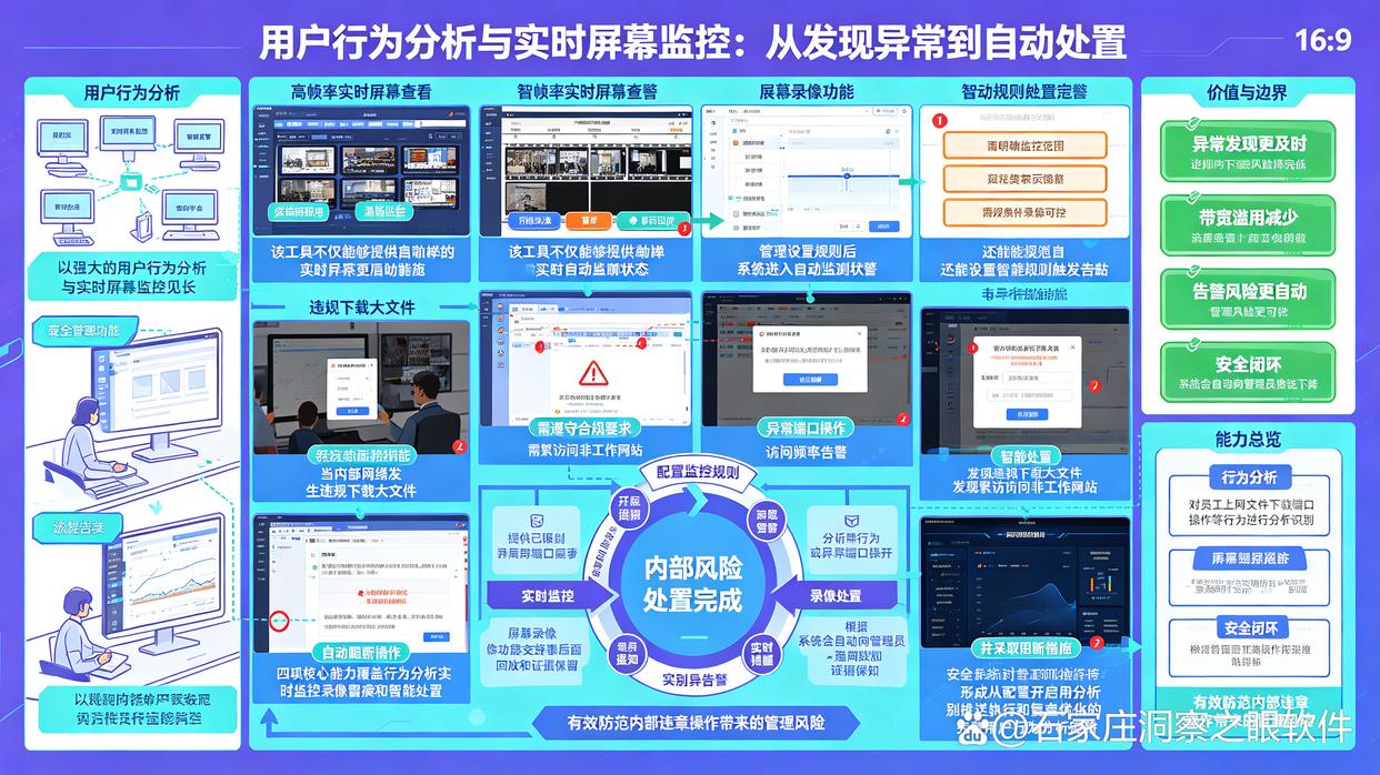 电脑监控软件有哪些推荐？精选7款电脑监控软件，26年最新排名(图6)