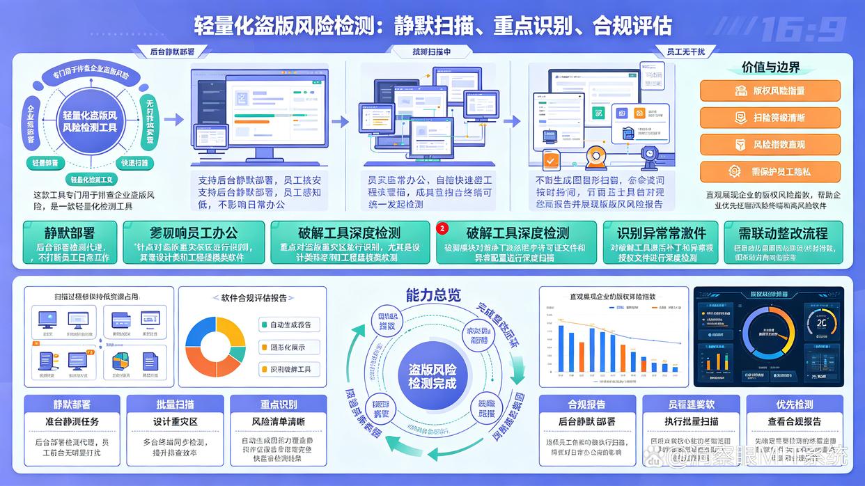 如何检测盗版软件的使用？推荐6款热门的盗版软件检测工具，快来试试(图8)