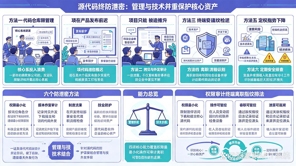 如何防止源代码泄密？教你6个防泄密方法，轻松学会(图1)