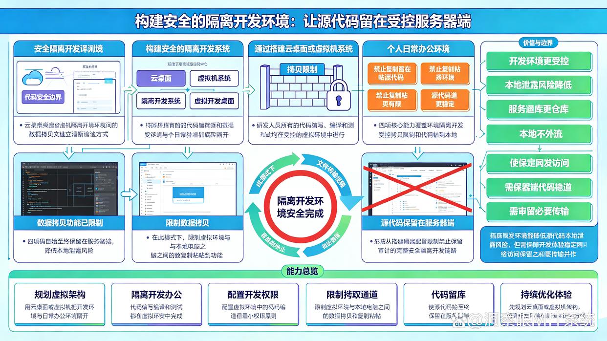 如何防止源代码泄密？教你6个防泄密方法，轻松学会(图6)