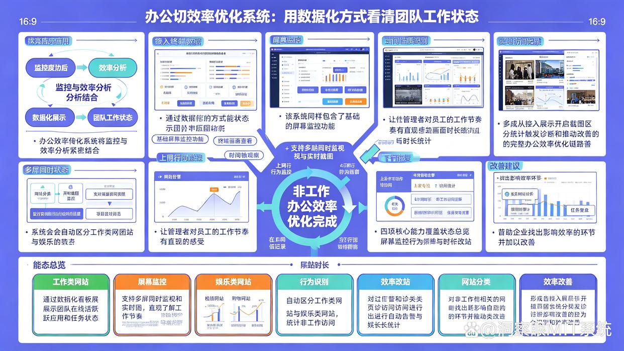 上网行为监控软件有哪些？分享6个上网行为监控软件，收藏了(图8)