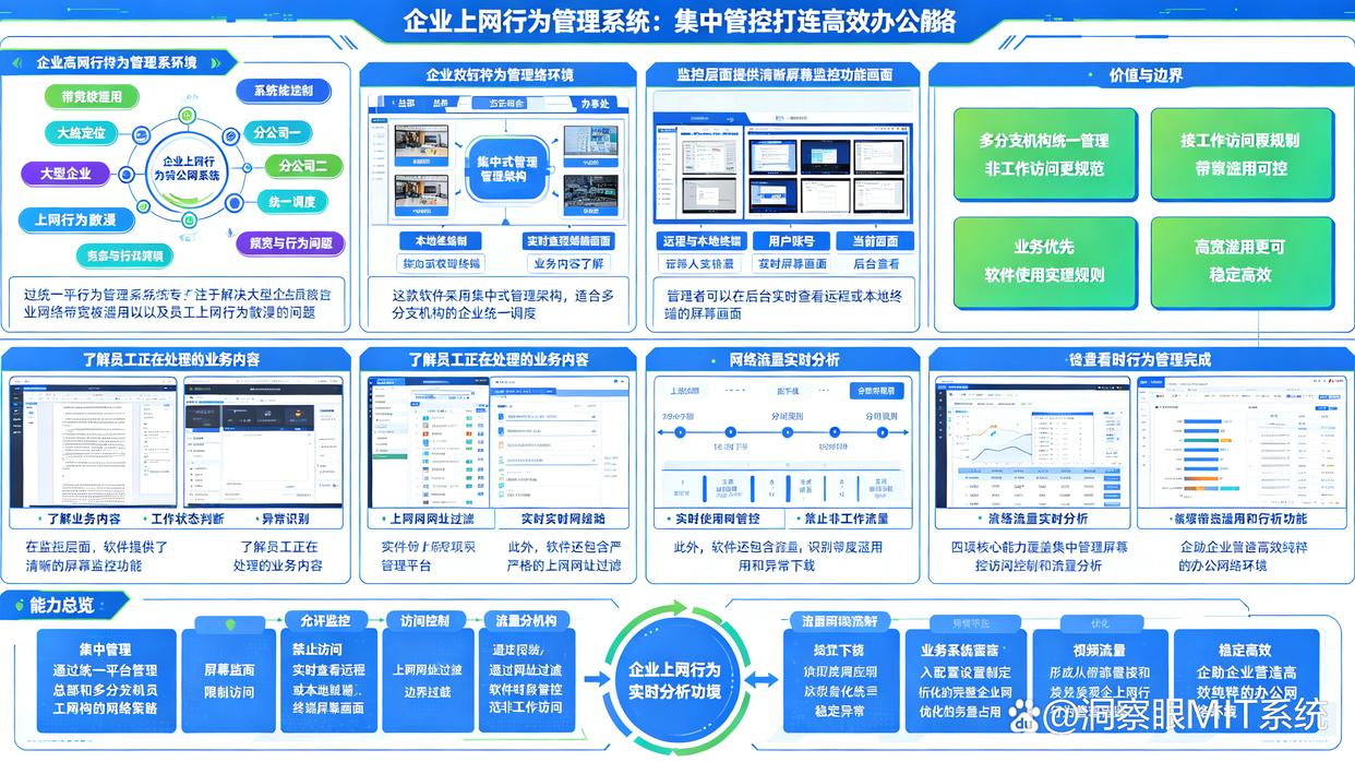 上网行为监控软件有哪些？分享6个上网行为监控软件，收藏了(图6)