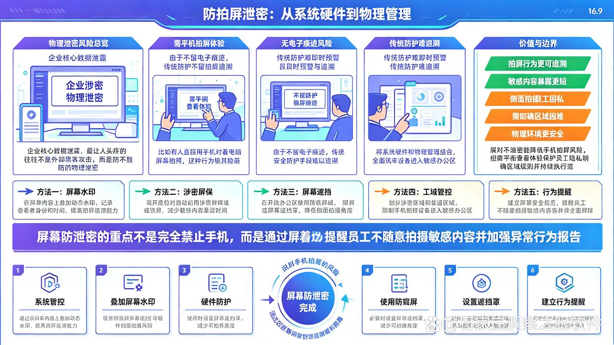 屏幕被拍照泄密了这么办？教你5个实用的电脑屏幕防拍照方法，建议试试(图1)